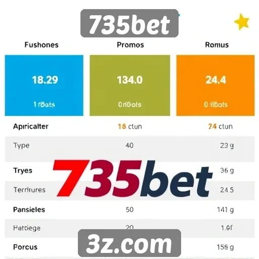 Comparativo de bônus e promoções da 735bet