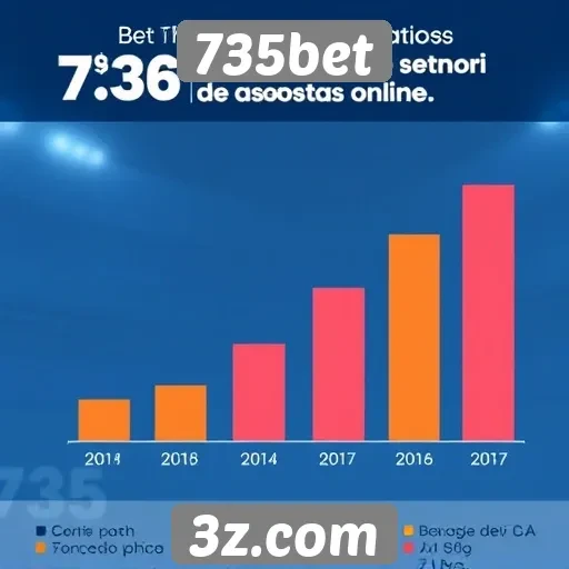 Estatísticas de popularidade do 735bet entre os usuários